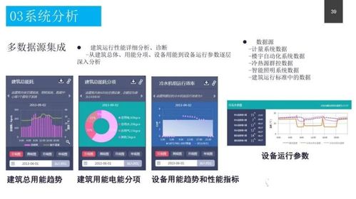 政务服务中心智能化系统设计方案与数字内容制作服务