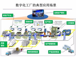 智能制造与数字化工厂 数字内容制作服务的创新引擎