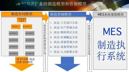 数字化工厂规划与数字内容制作服务 驱动制造业智能化升级的双引擎